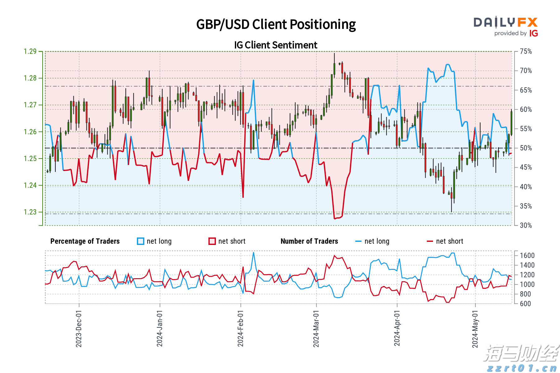 美股创新高隐含崩盘信号：美联储与财政部的流动性支撑即将消退